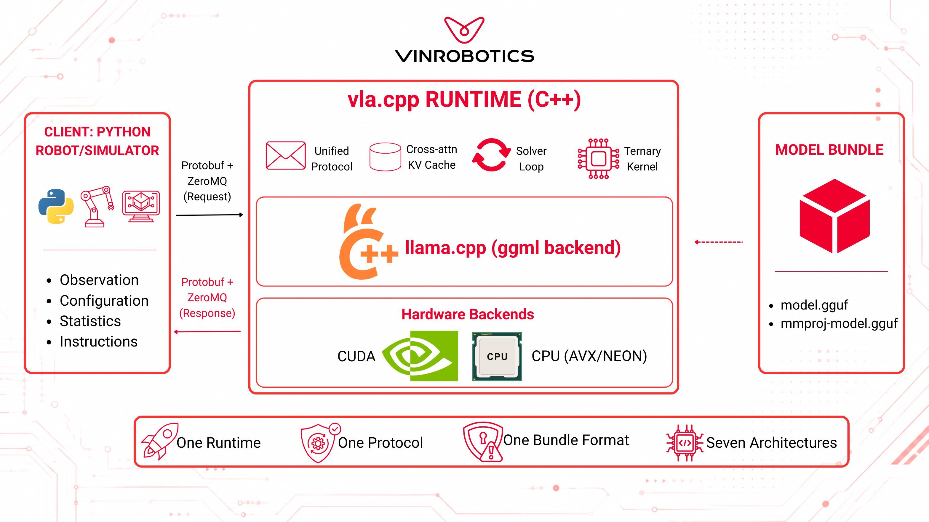 VLA.CPP RUNTIME.jpg