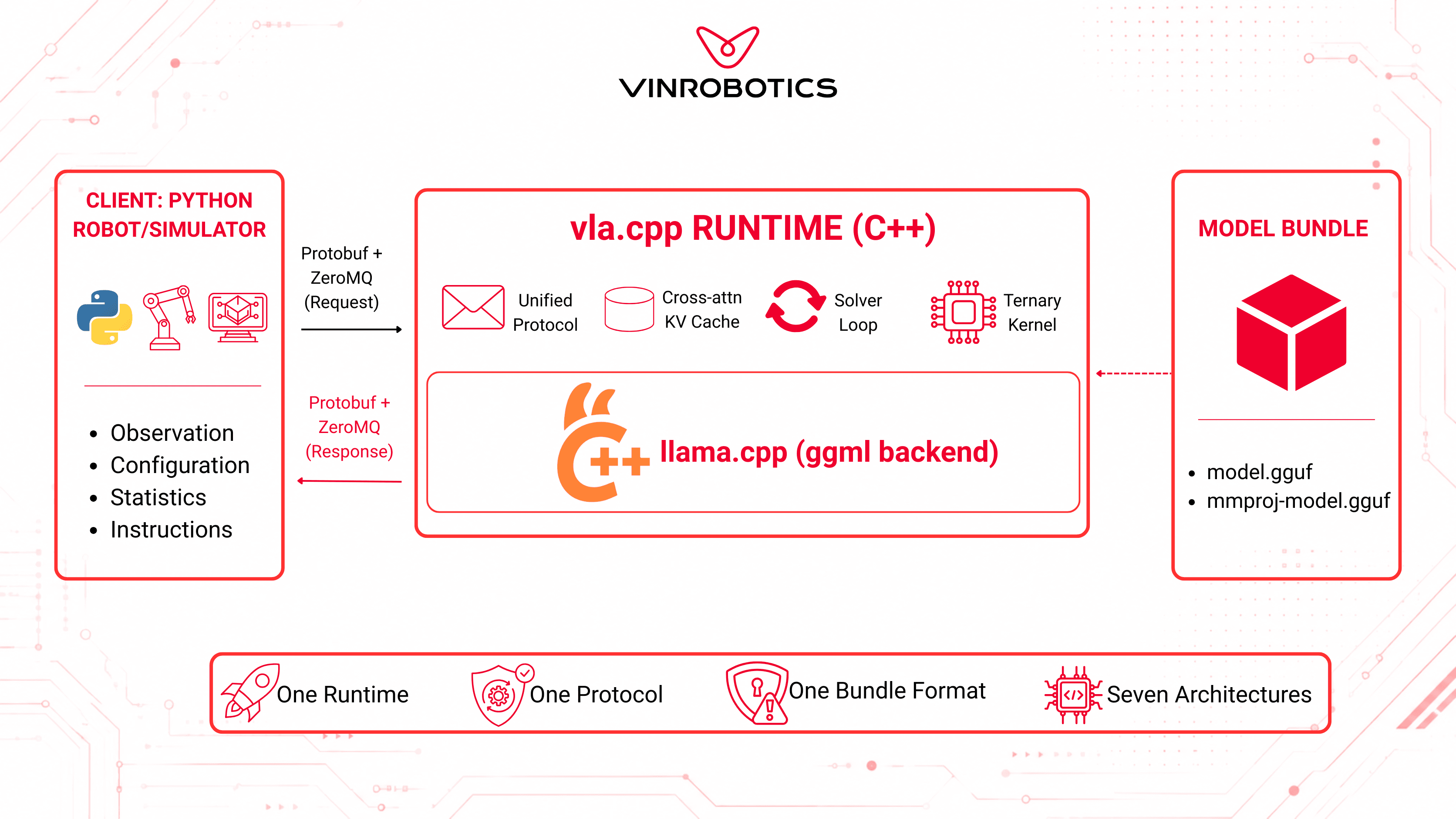 VLA.CPP RUNTIME.png